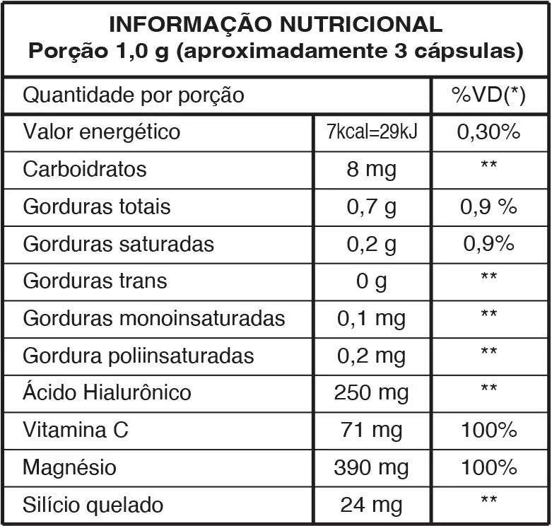 Ficha Técnica Vita Gênesis